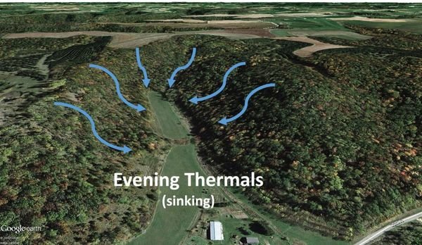 Evening Thermals
