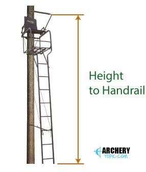 Height to handrail
