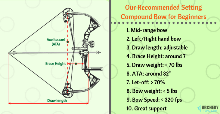 What To Look For When Buying An Archery Bow for Beginners