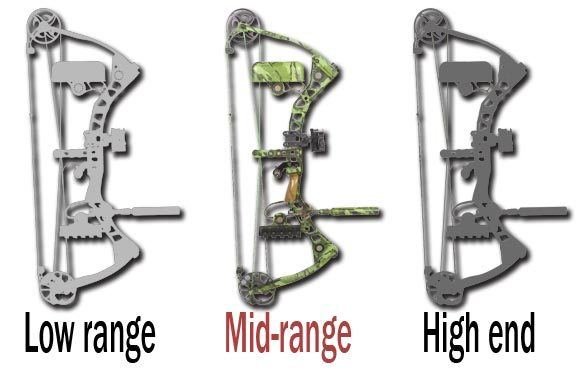 Consider a Mid-range Bow