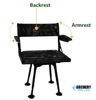 comfortable with backrest and armrest