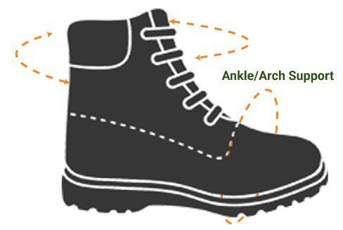 Ankle/Arch Support