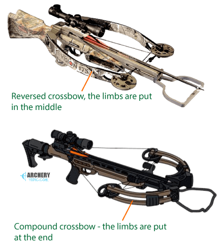 Reversed Crossbow difference
