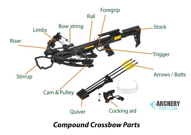 compound crossbow parts