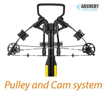 pulley and cam system