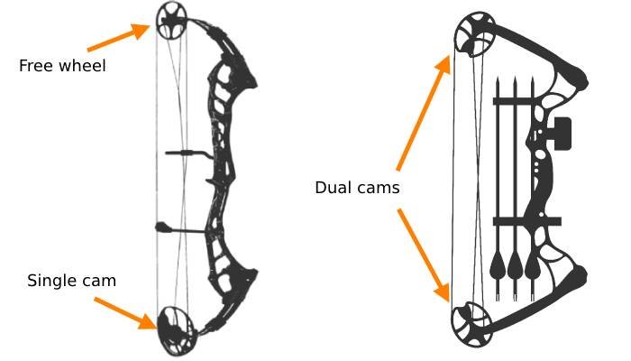 Single cam vs dual cam