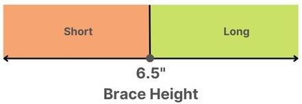 brace height long short