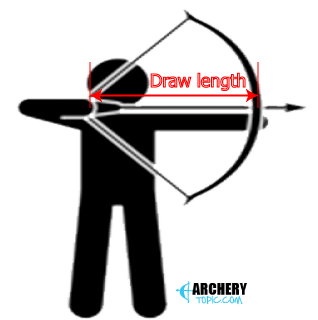 compound bow draw length