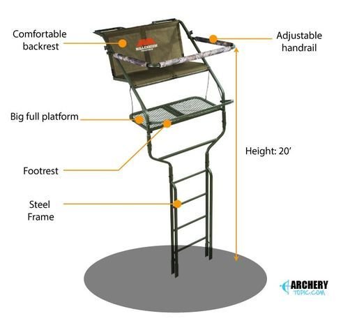 How to Choose a Ladder Stand