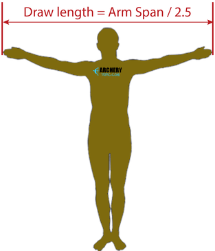 wingspan method