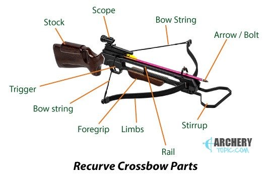 recurve crossbow parts