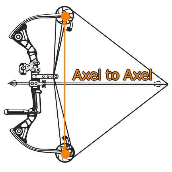 axel to axel length