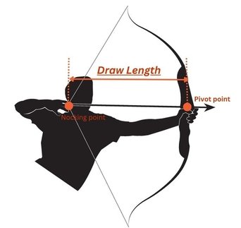 draw length