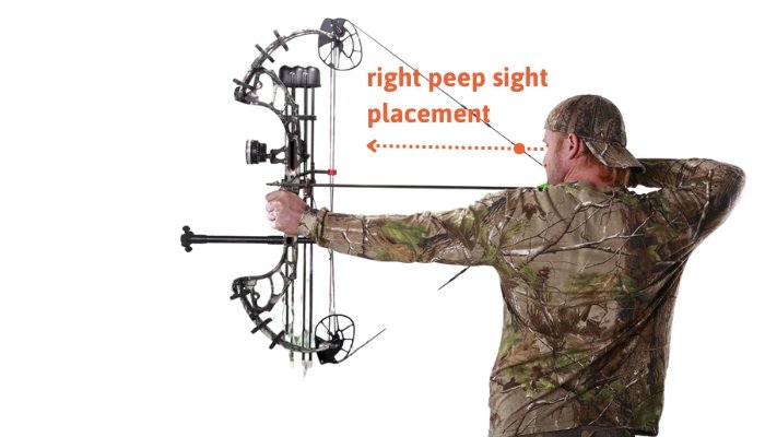 right peep sight placement