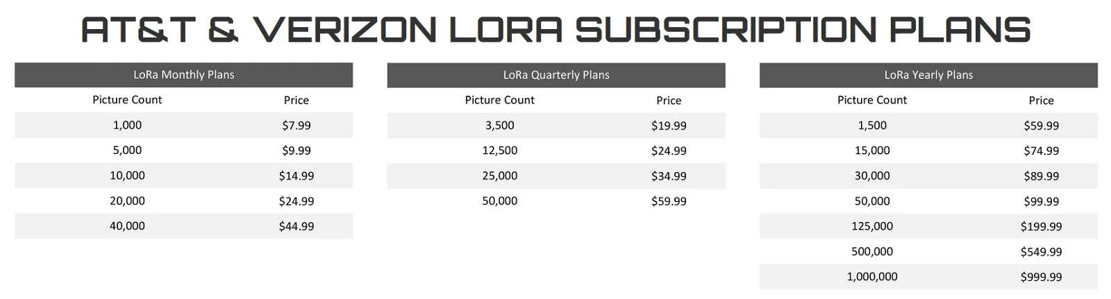 Covert data plan - Lora