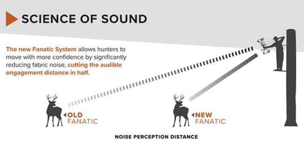 Sitka science of sound